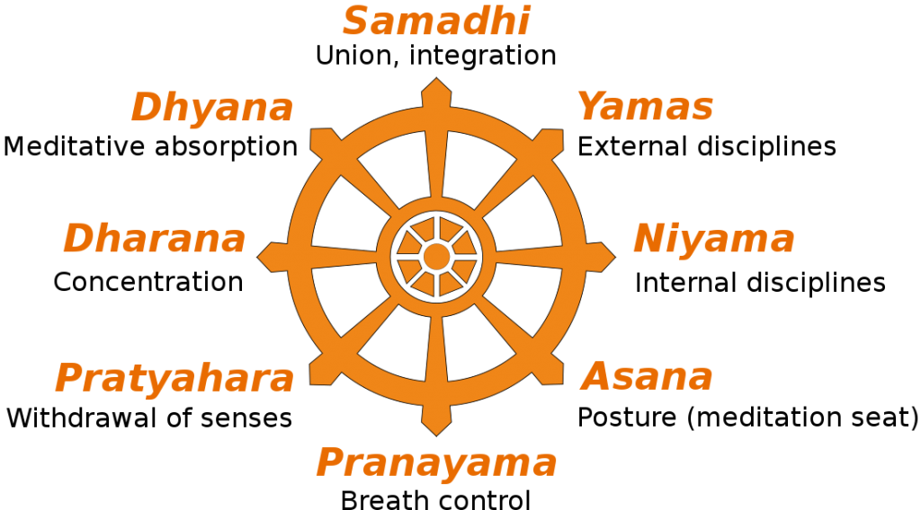 Meaning of Dhyana Yoga 